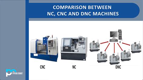 dnc in cnc machine|dnc device for cnc machine.